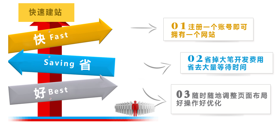 长沙模板建站！
