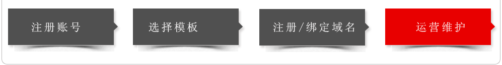 模板网站建设标准化流程！