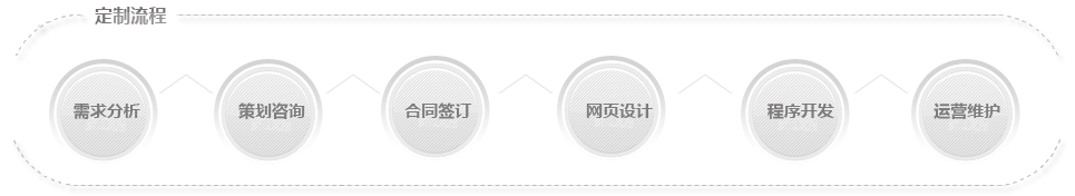 网站建设标准化流程！